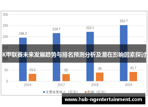 K甲联赛未来发展趋势与排名预测分析及潜在影响因素探讨