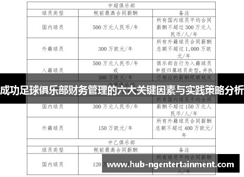 成功足球俱乐部财务管理的六大关键因素与实践策略分析