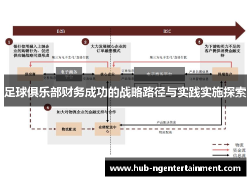 足球俱乐部财务成功的战略路径与实践实施探索