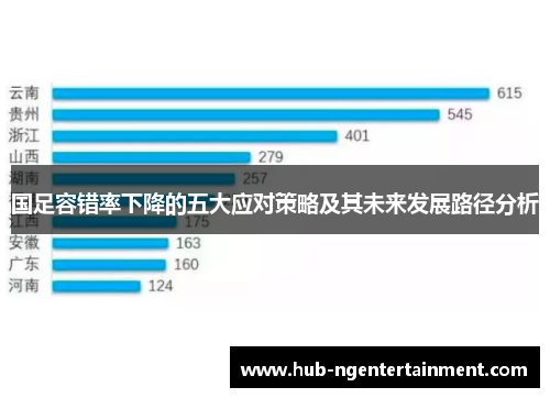 国足容错率下降的五大应对策略及其未来发展路径分析