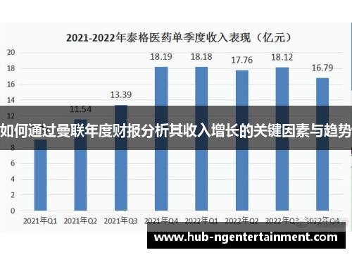 如何通过曼联年度财报分析其收入增长的关键因素与趋势