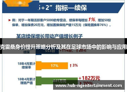 克雷桑身价提升策略分析及其在足球市场中的影响与应用