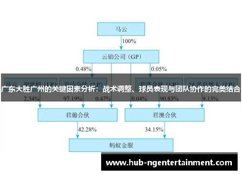 广东大胜广州的关键因素分析：战术调整、球员表现与团队协作的完美结合