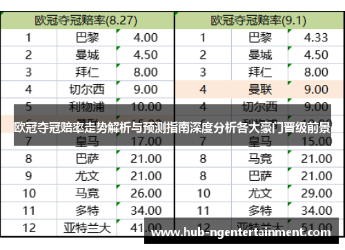 欧冠夺冠赔率走势解析与预测指南深度分析各大豪门晋级前景