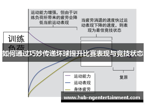 如何通过巧妙传递坏球提升比赛表现与竞技状态