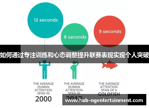 如何通过专注训练和心态调整提升联赛表现实现个人突破