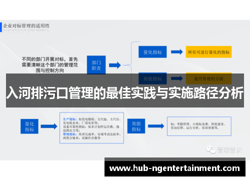 入河排污口管理的最佳实践与实施路径分析