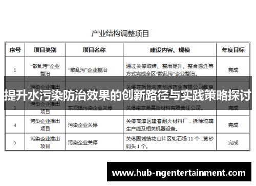 提升水污染防治效果的创新路径与实践策略探讨