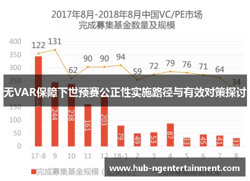 无VAR保障下世预赛公正性实施路径与有效对策探讨