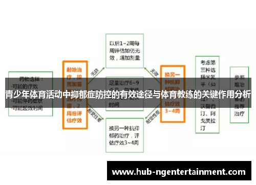 青少年体育活动中抑郁症防控的有效途径与体育教练的关键作用分析
