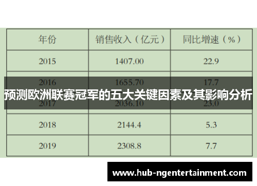 预测欧洲联赛冠军的五大关键因素及其影响分析