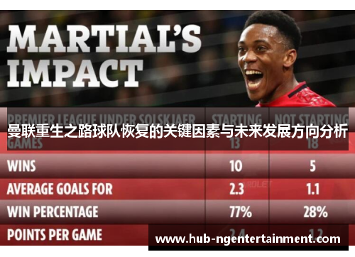 曼联重生之路球队恢复的关键因素与未来发展方向分析