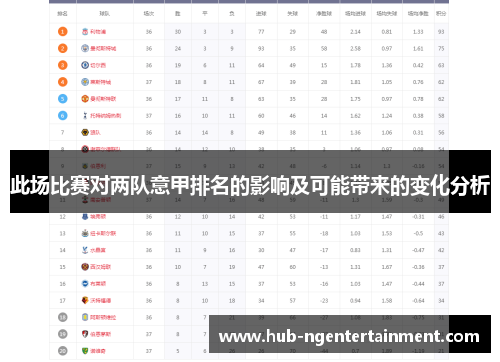 此场比赛对两队意甲排名的影响及可能带来的变化分析