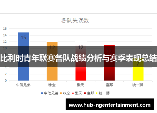 比利时青年联赛各队战绩分析与赛季表现总结