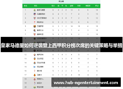 皇家马德里如何逆袭登上西甲积分榜次席的关键策略与举措