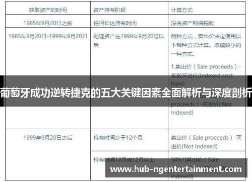 葡萄牙成功逆转捷克的五大关键因素全面解析与深度剖析