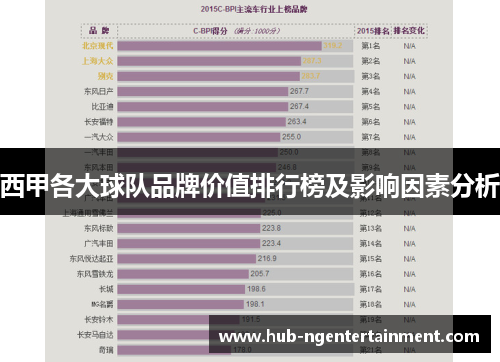 西甲各大球队品牌价值排行榜及影响因素分析