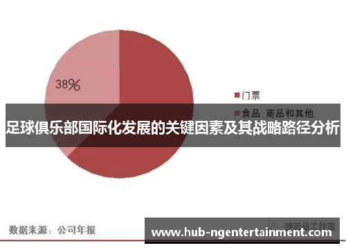足球俱乐部国际化发展的关键因素及其战略路径分析 足球俱乐部国际化发展的关键因素及其战略路径分析