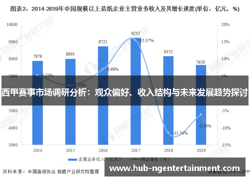 西甲赛事市场调研分析：观众偏好、收入结构与未来发展趋势探讨