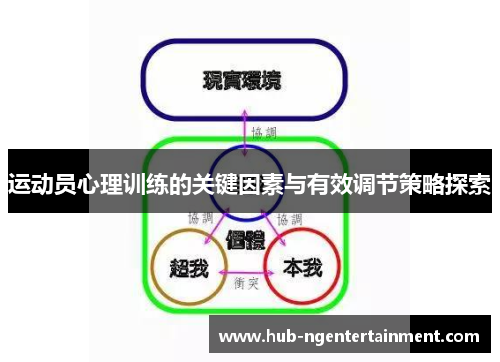 运动员心理训练的关键因素与有效调节策略探索 运动员心理训练的关键因素与有效调节策略探索