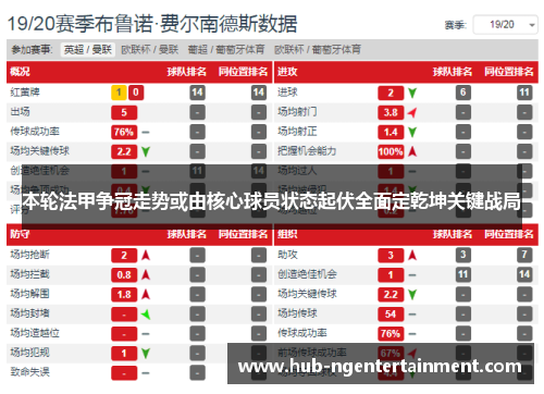 本轮法甲争冠走势或由核心球员状态起伏全面定乾坤关键战局
